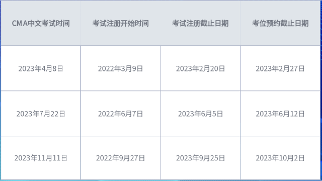 報(bào)名費(fèi)用表