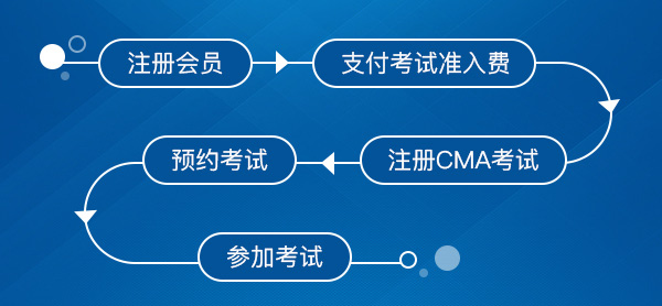 CMA報名流程